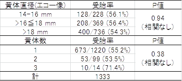 Table1